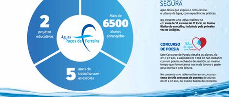 Projectos Educativos